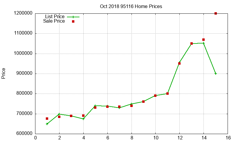 95116 Homes Just Sold 2018-10 95116 Homes Just Sold 2018-10