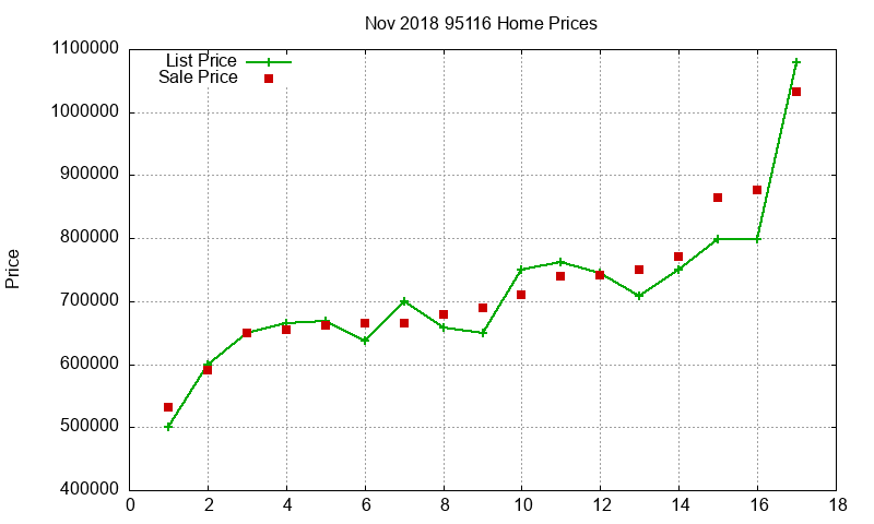 95116 Homes Just Sold 2018-11 95116 Homes Just Sold 2018-11