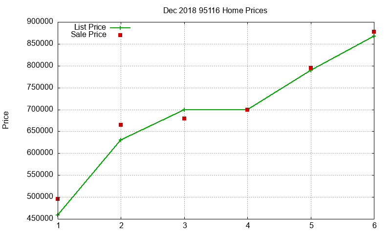 95116 Homes Just Sold 2018-12 95116 Homes Just Sold 2018-12