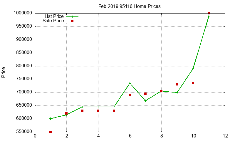 95116 Homes Just Sold 2019-02 95116 Homes Just Sold 2019-02