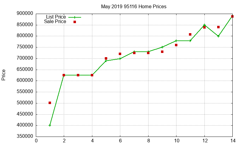 95116 Homes Just Sold 2019-05 95116 Homes Just Sold 2019-05