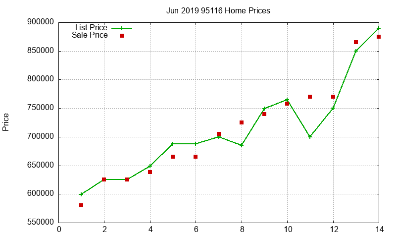 95116 Homes Just Sold 2019-06 95116 Homes Just Sold 2019-06