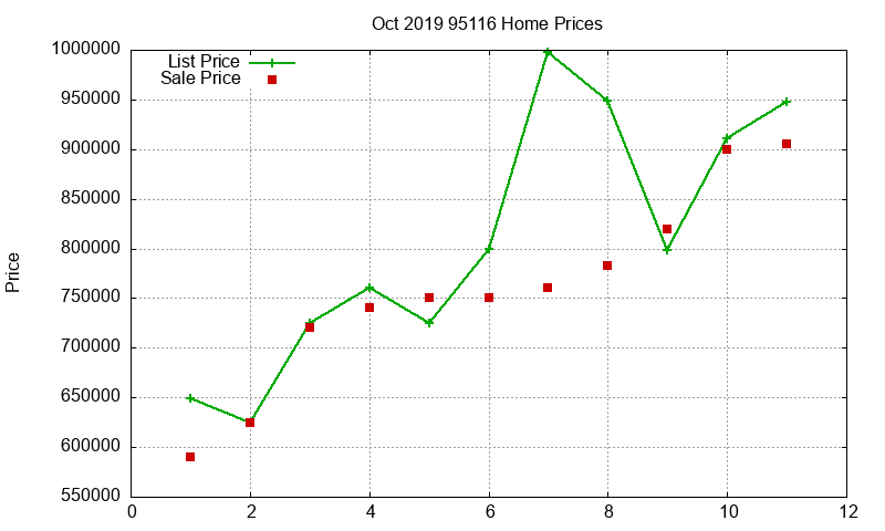 95116 Homes Just Sold 2019-10 95116 Homes Just Sold 2019-10