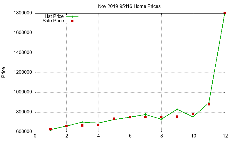95116 Homes Just Sold 2019-11