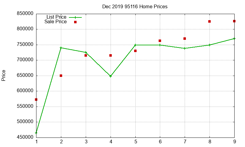 95116 Homes Just Sold 2019-12 95116 Homes Just Sold 2019-12