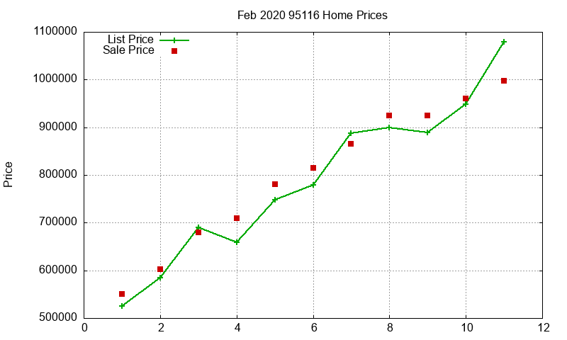 95116 Homes Just Sold 2020-02