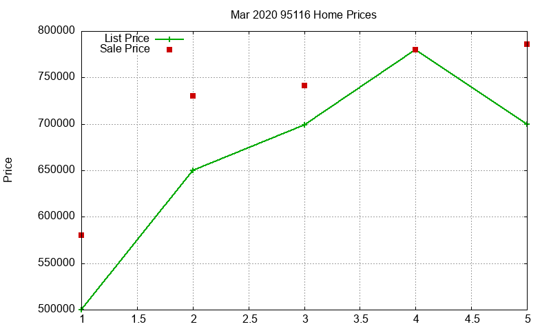 95116 Homes Just Sold 2020-03 95116 Homes Just Sold 2020-03