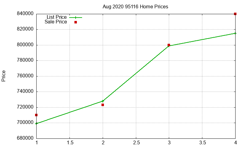 95116 Homes Just Sold 2020-08 95116 Homes Just Sold 2020-08