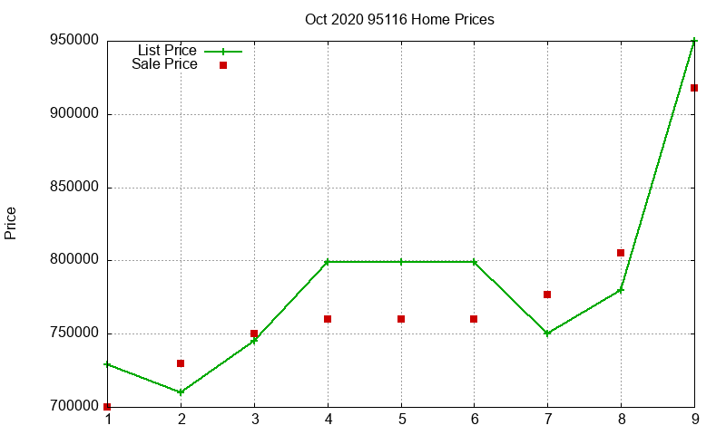 95116 Homes Just Sold 2020-10