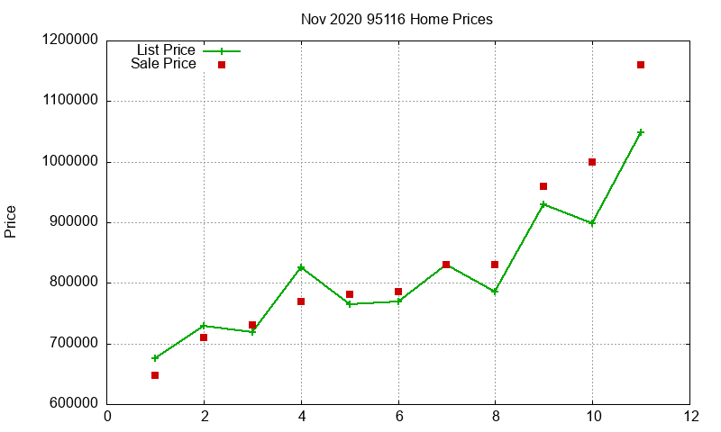 95116 Homes Just Sold 2020-11