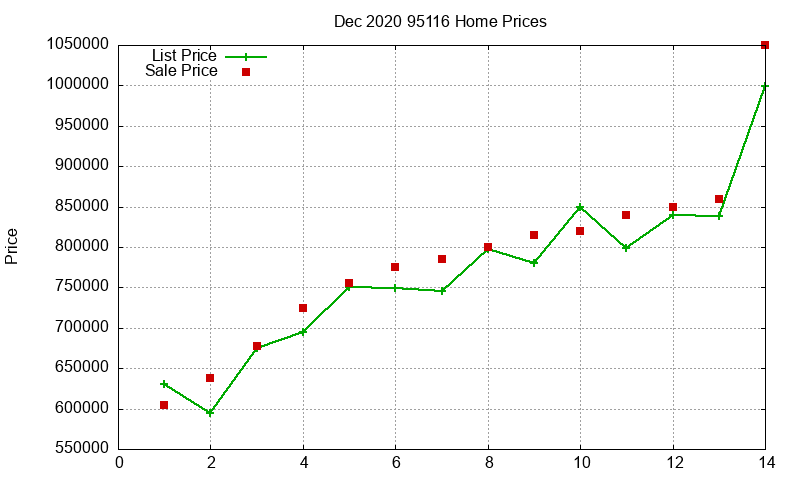 95116 Homes Just Sold 2020-12 95116 Homes Just Sold 2020-12