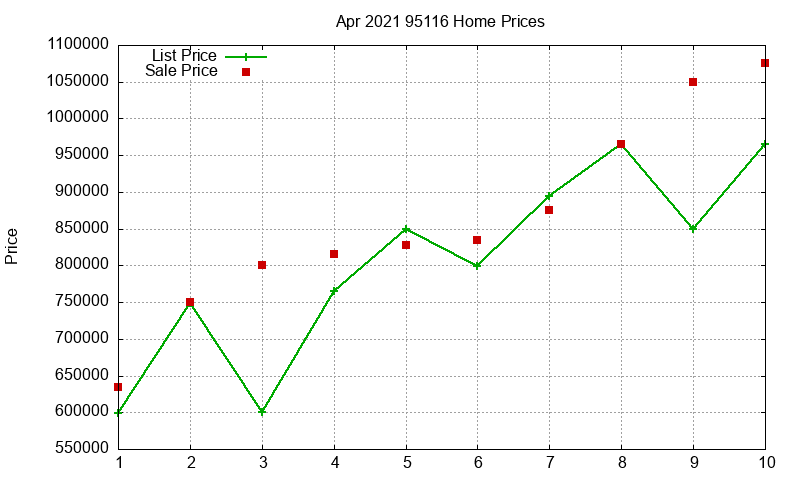 95116 Homes Just Sold 2021-04 95116 Homes Just Sold 2021-04