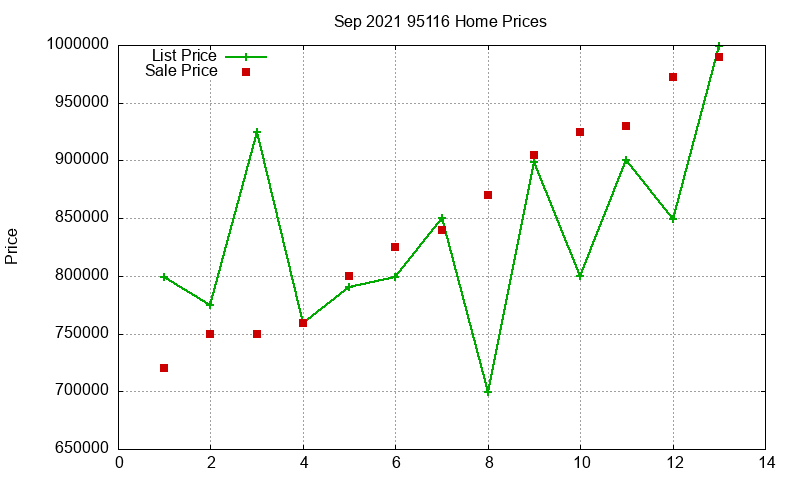 95116 Homes Just Sold 2021-09 95116 Homes Just Sold 2021-09