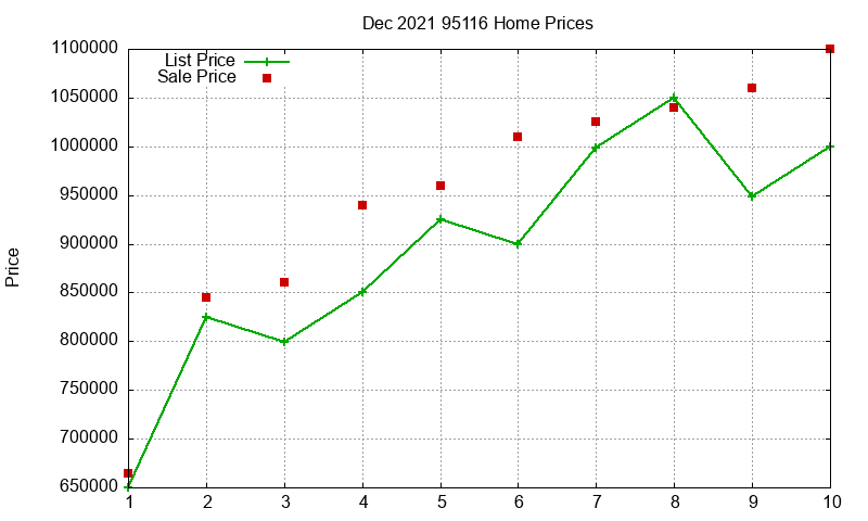 95116 Homes Just Sold 2021-12 95116 Homes Just Sold 2021-12