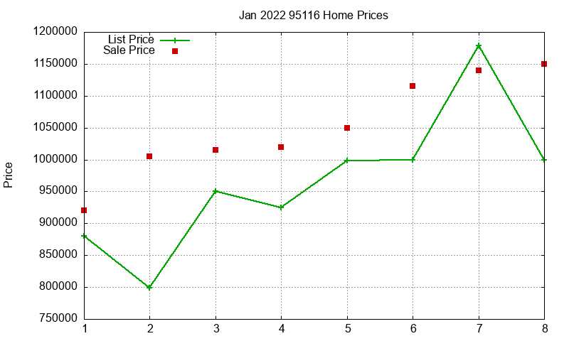 95116 Homes Just Sold 2022-01