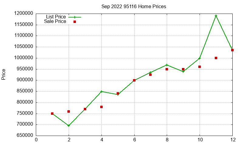 95116 Homes Just Sold 2022-09 95116 Homes Just Sold 2022-09