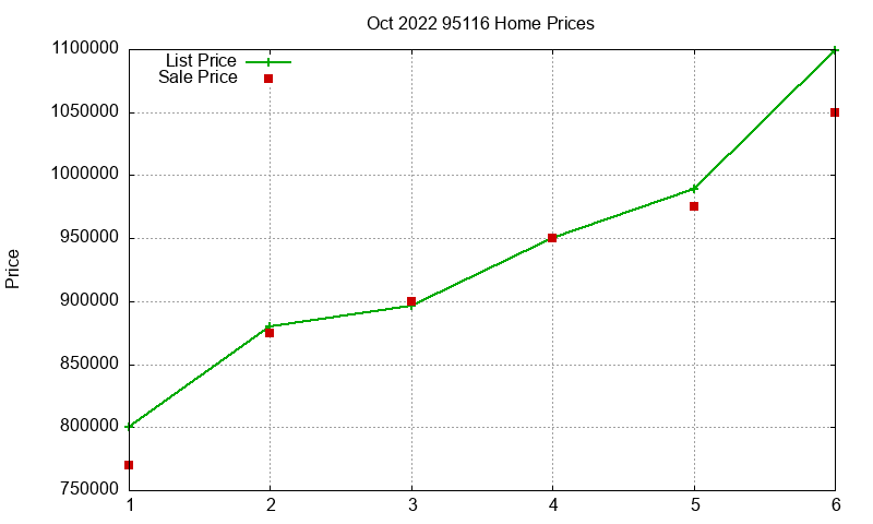 95116 Homes Just Sold 2022-10