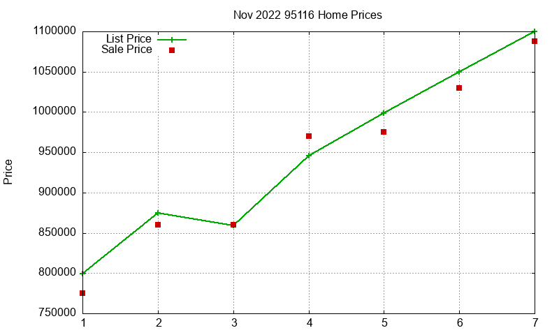 95116 Homes Just Sold 2022-11 95116 Homes Just Sold 2022-11