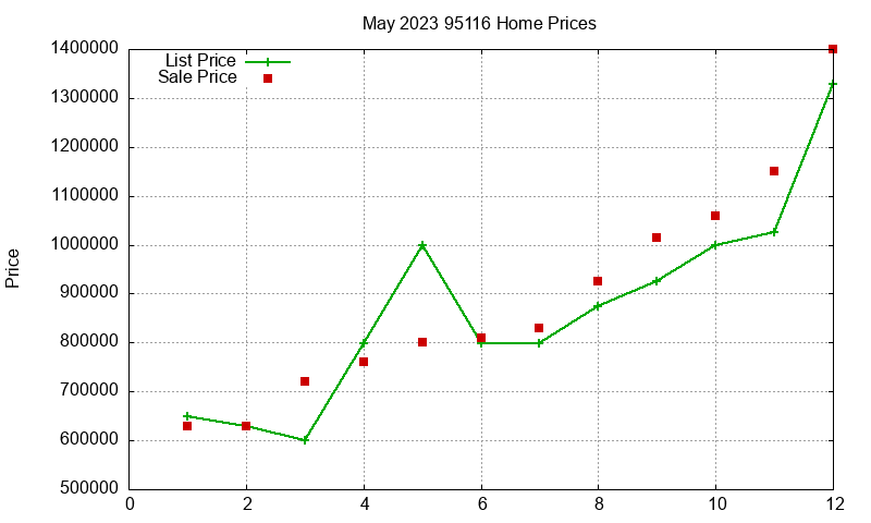 95116 Homes Just Sold 2023-05 95116 Homes Just Sold 2023-05