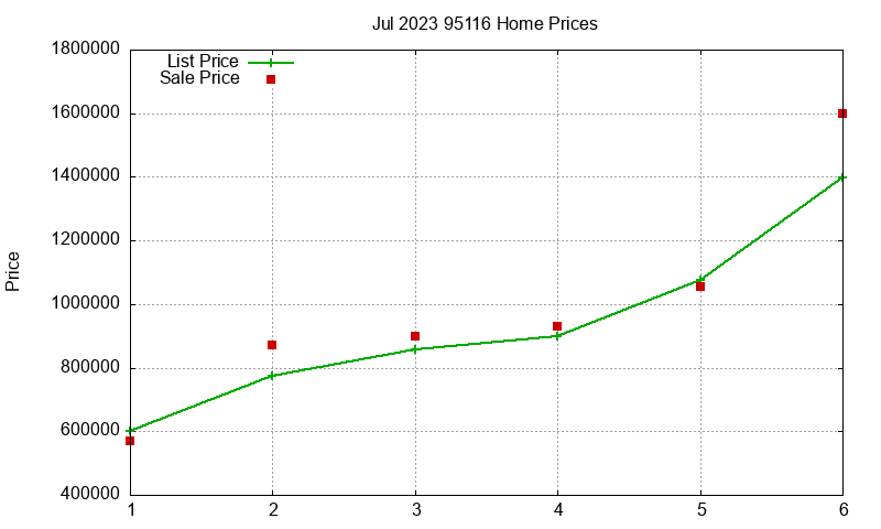 95116 Homes Just Sold 2023-07 95116 Homes Just Sold 2023-07