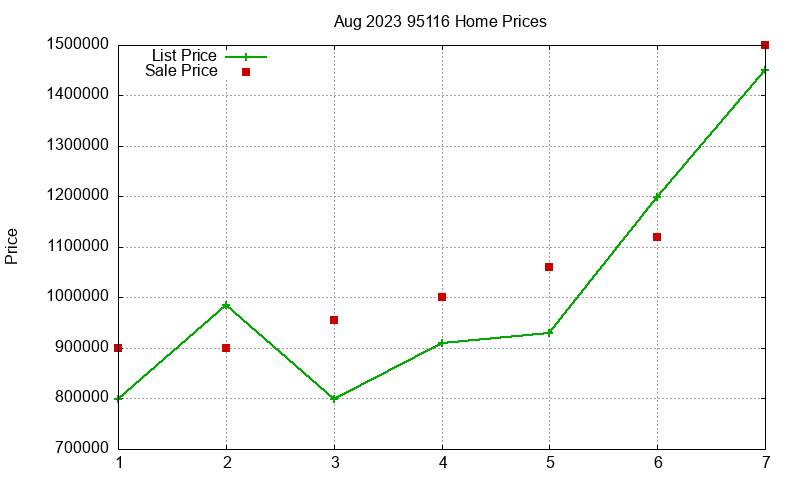 95116 Homes Just Sold 2023-08