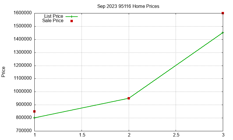 95116 Homes Just Sold 2023-09