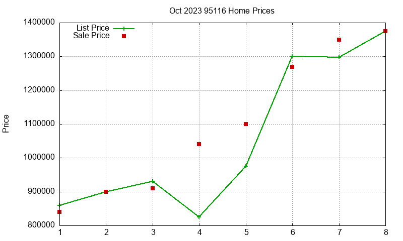 95116 Homes Just Sold 2023-10 95116 Homes Just Sold 2023-10