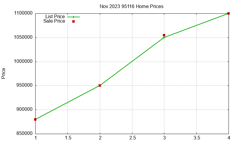 95116 Homes Just Sold 2023-11