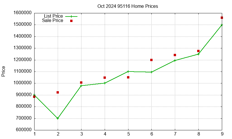95116 Homes Just Sold 2024-10 95116 Homes Just Sold 2024-10