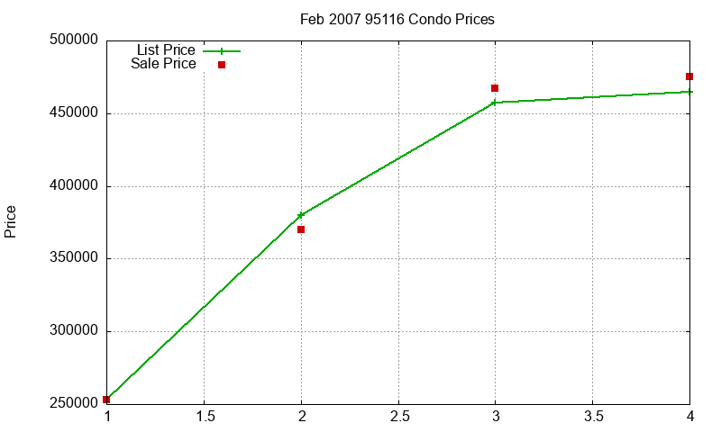 95116 Condos Just Sold 2007-02 95116 Condos Just Sold 2007-02