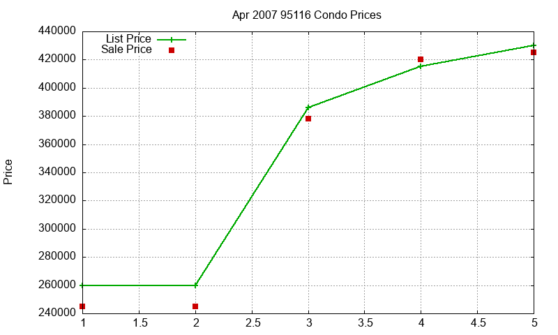 95116 Condos Just Sold 2007-04 95116 Condos Just Sold 2007-04