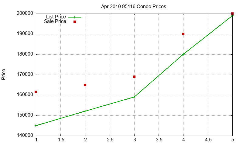 95116 Condos Just Sold 2010-04 95116 Condos Just Sold 2010-04