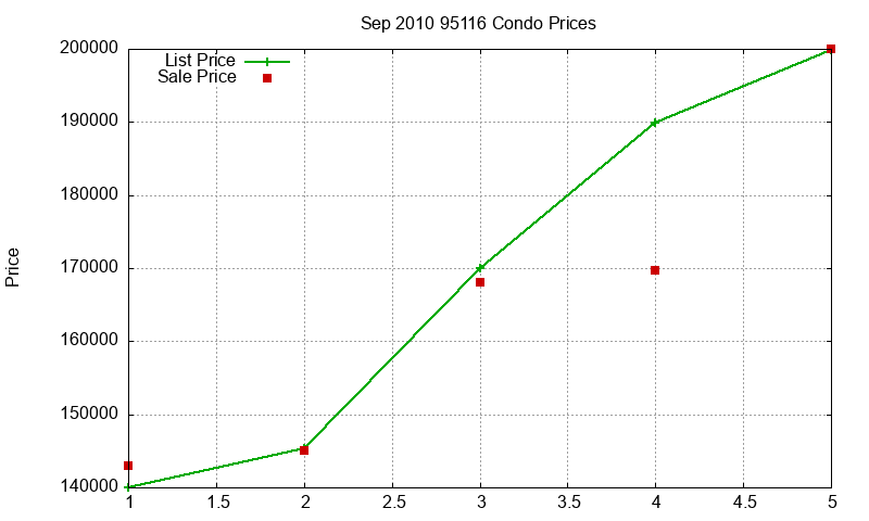 95116 Condos Just Sold 2010-09 95116 Condos Just Sold 2010-09
