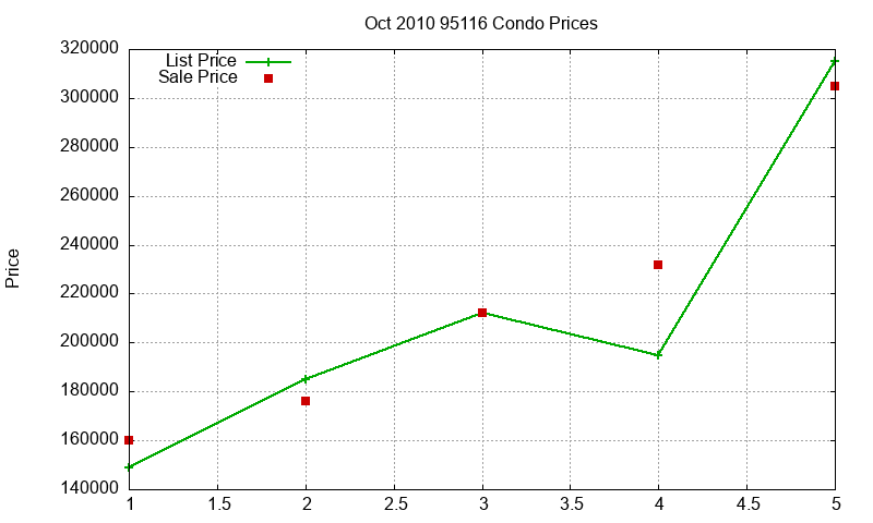95116 Condos Just Sold 2010-10 95116 Condos Just Sold 2010-10