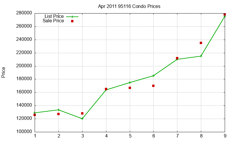 95116 Condos Just Sold 2011-04 95116 Condos Just Sold 2011-04