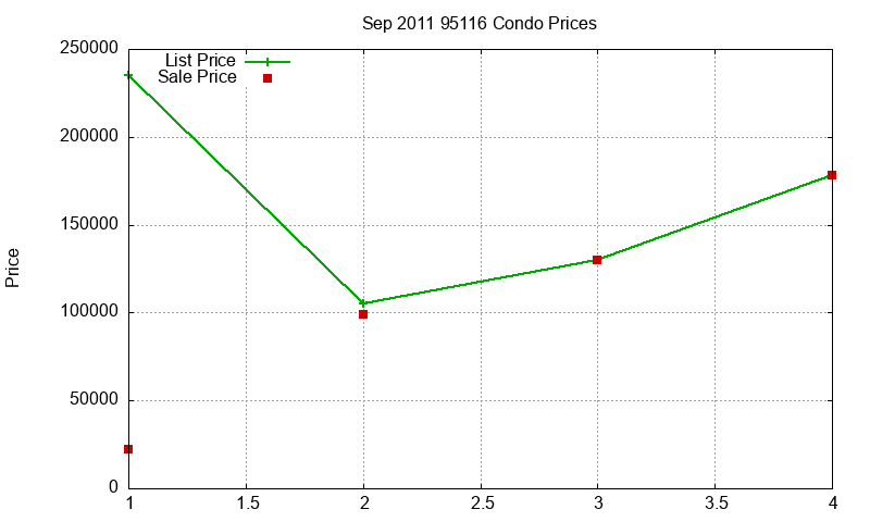95116 Condos Just Sold 2011-09 95116 Condos Just Sold 2011-09