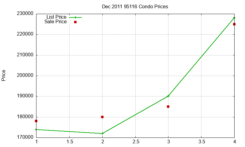 95116 Condos Just Sold 2011-12 95116 Condos Just Sold 2011-12