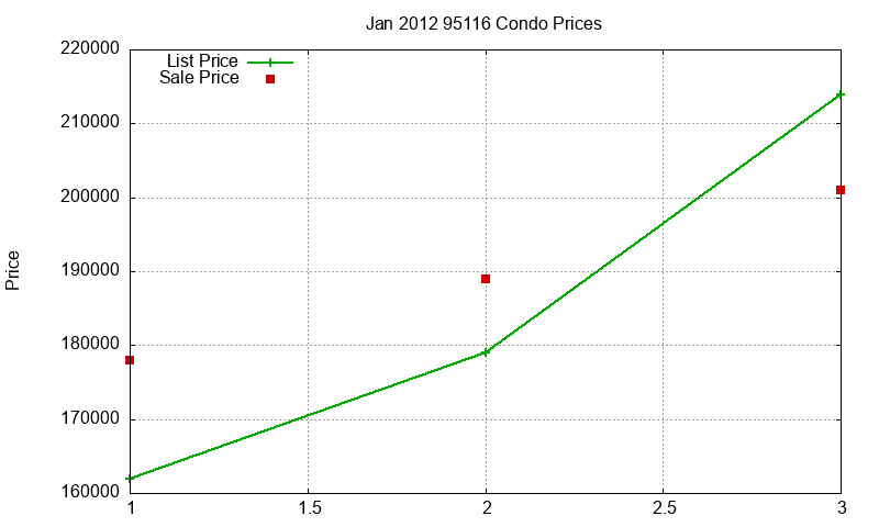 95116 Condos Just Sold 2012-01 95116 Condos Just Sold 2012-01
