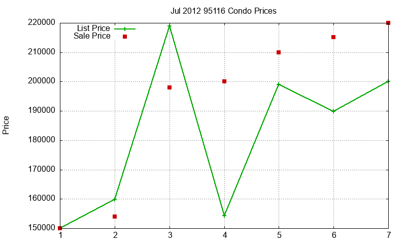 95116 Condos Just Sold 2012-07 95116 Condos Just Sold 2012-07