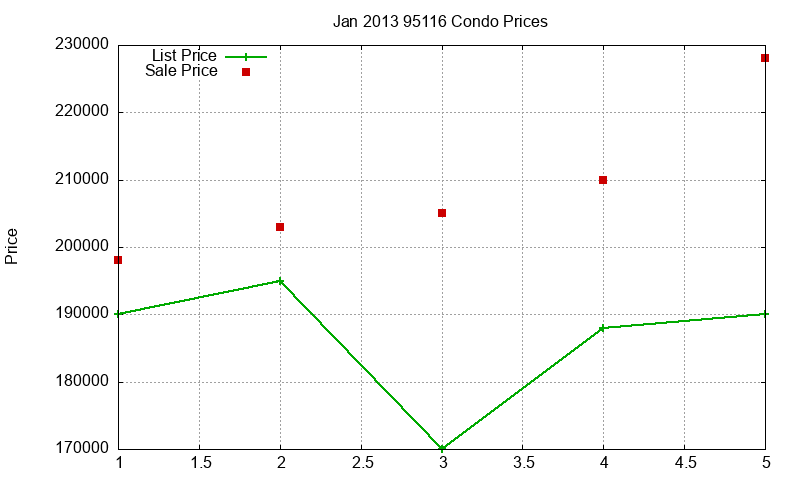 95116 Condos Just Sold 2013-01 95116 Condos Just Sold 2013-01