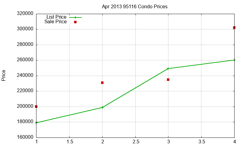 95116 Condos Just Sold 2013-04 95116 Condos Just Sold 2013-04