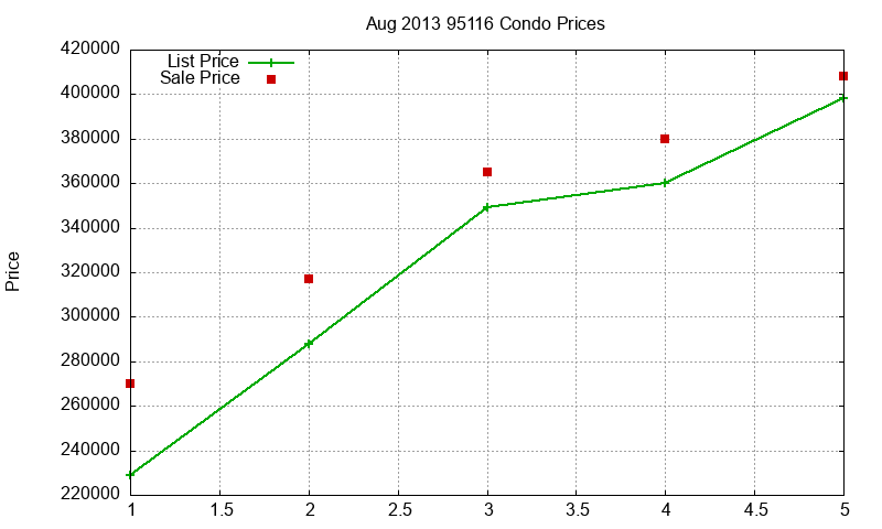 95116 Condos Just Sold 2013-08 95116 Condos Just Sold 2013-08