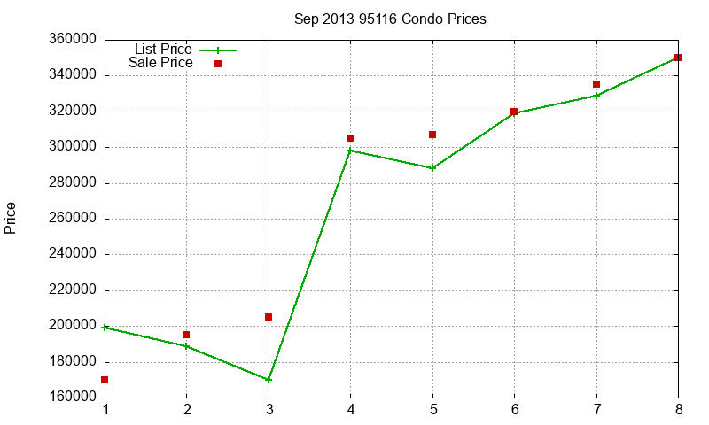 95116 Condos Just Sold 2013-09 95116 Condos Just Sold 2013-09