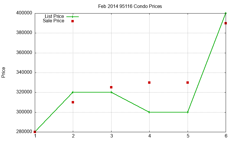 95116 Condos Just Sold 2014-02 95116 Condos Just Sold 2014-02