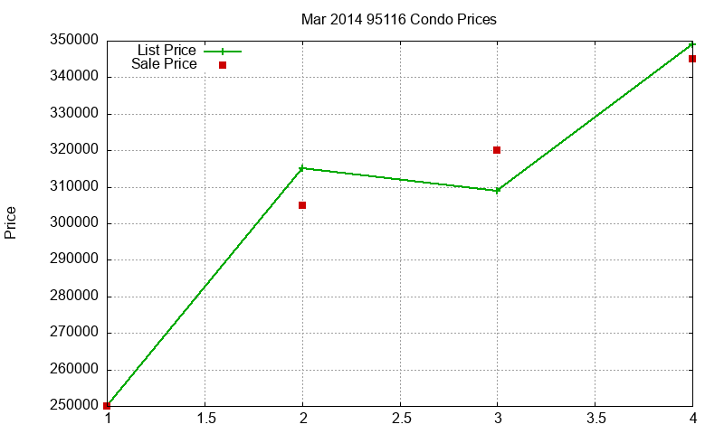 95116 Condos Just Sold 2014-03 95116 Condos Just Sold 2014-03