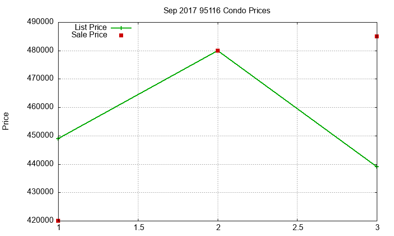 95116 Condos Just Sold 2017-09 95116 Condos Just Sold 2017-09