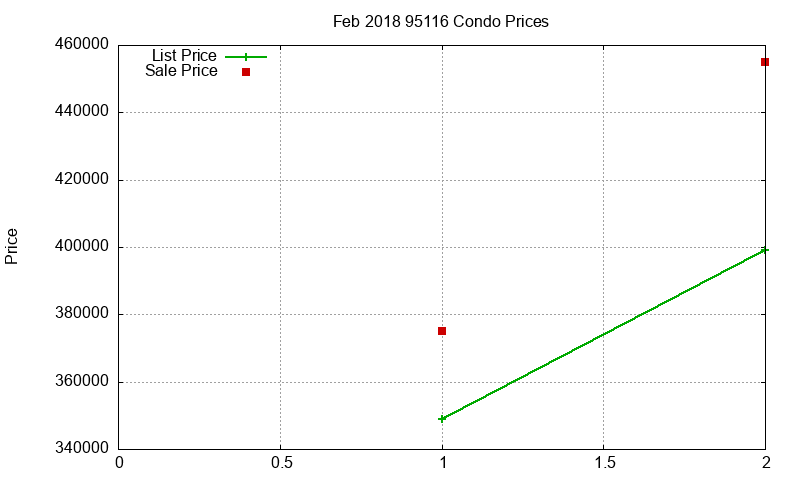 95116 Condos Just Sold 2018-02 95116 Condos Just Sold 2018-02