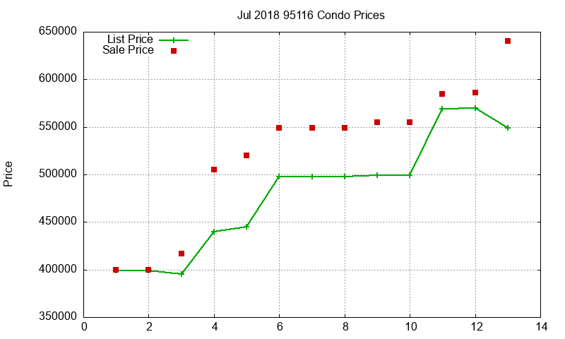 95116 Condos Just Sold 2018-07 95116 Condos Just Sold 2018-07