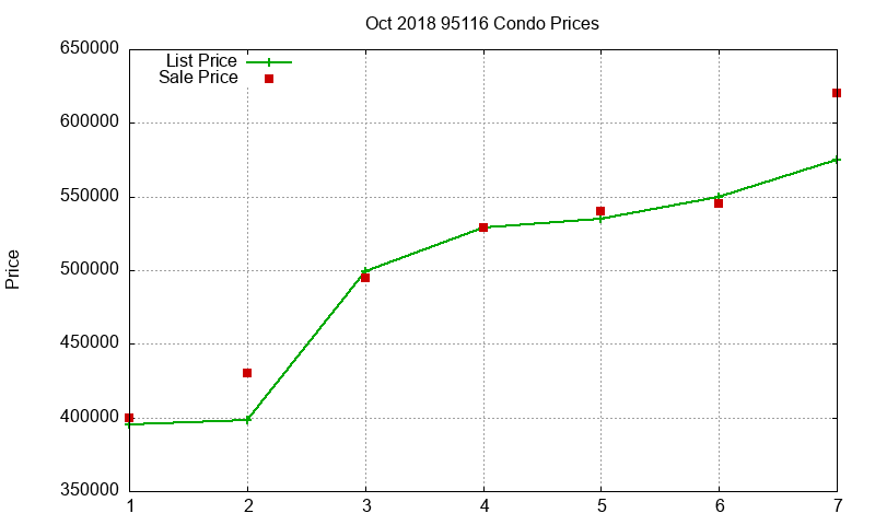 95116 Condos Just Sold 2018-10 95116 Condos Just Sold 2018-10