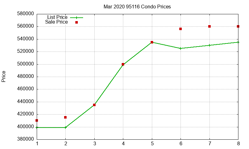95116 Condos Just Sold 2020-03 95116 Condos Just Sold 2020-03